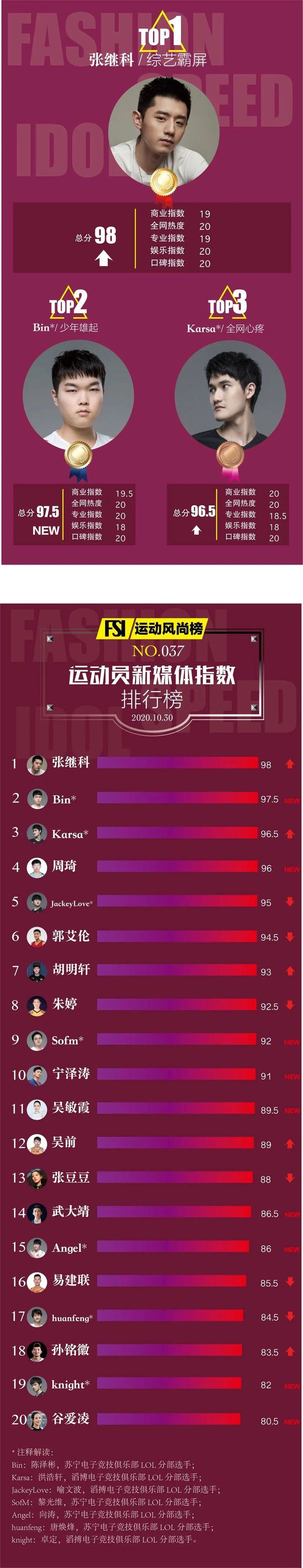 Karsa新星问鼎冠军表现惊艳，塞尔维亚队未来可期！的简单介绍