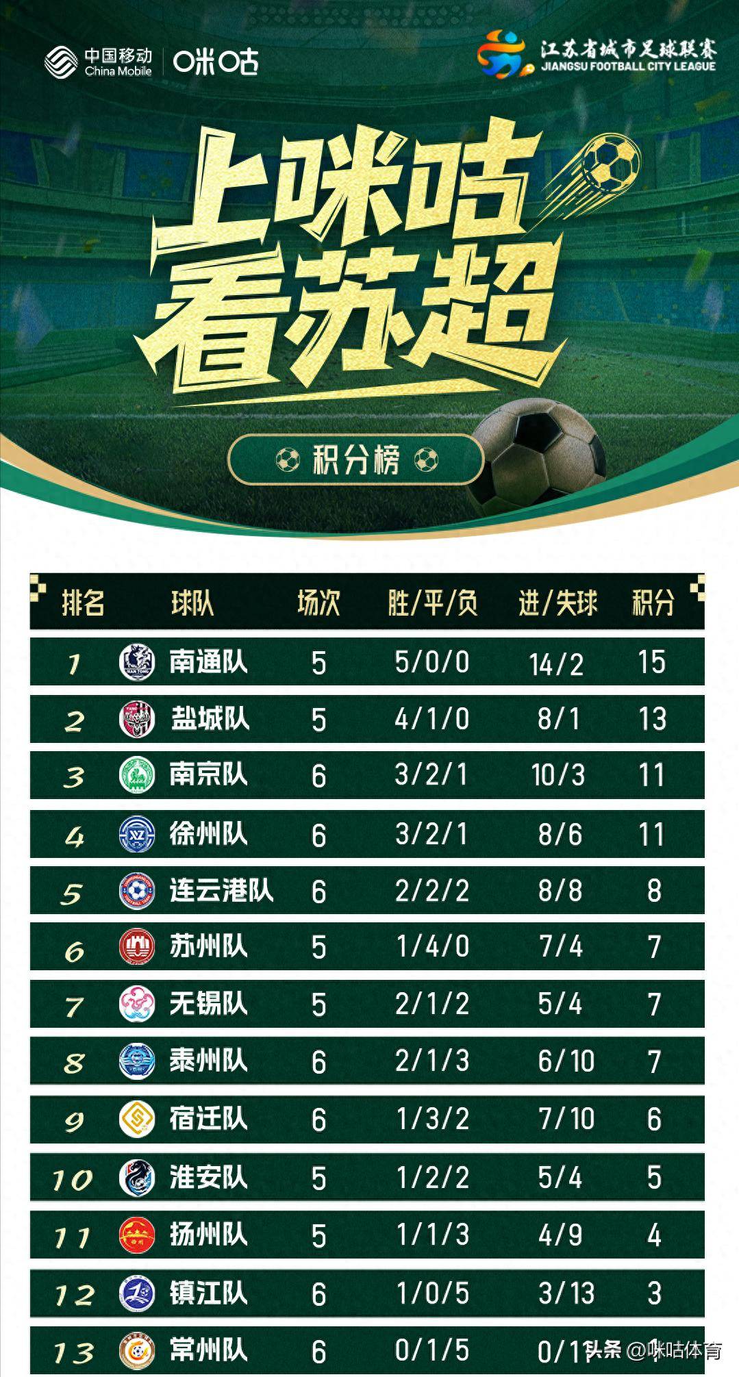 内马尔遭遇七连败，加拿大队教练面临压力！