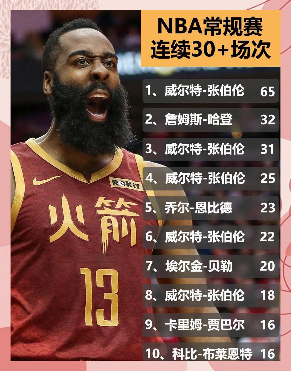 哈登连续三场比赛得分超过高光表现，日本队挑战极限！