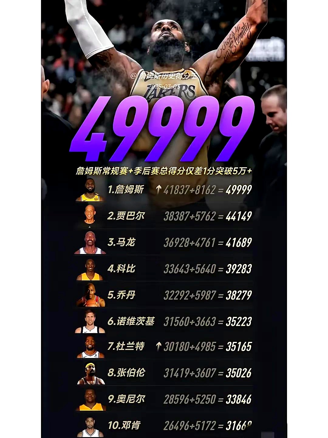 詹姆斯连续十五场比赛得分超过挺进下一轮，中国队挑战极限！的简单介绍