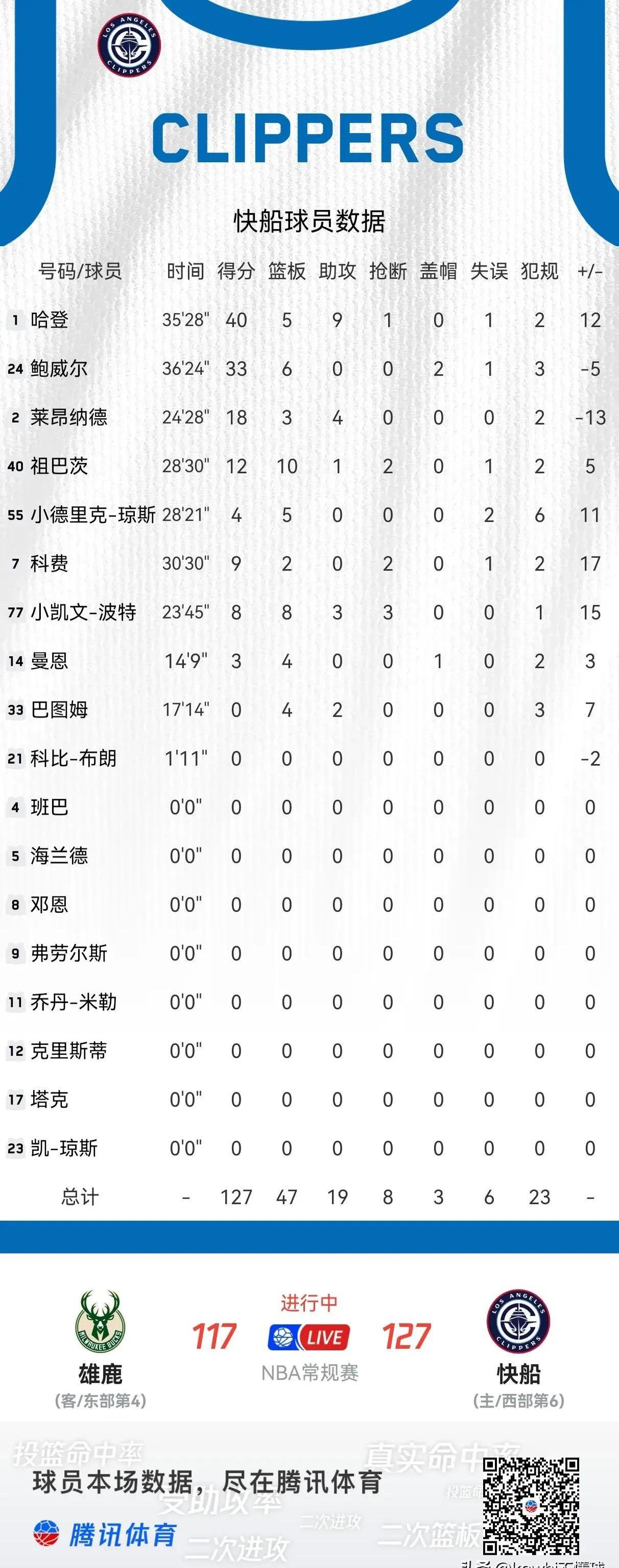 包含哈登巅峰对决，纳达尔与40激战皇家马德里分钟，赛事规则更新胜负难料！的词条