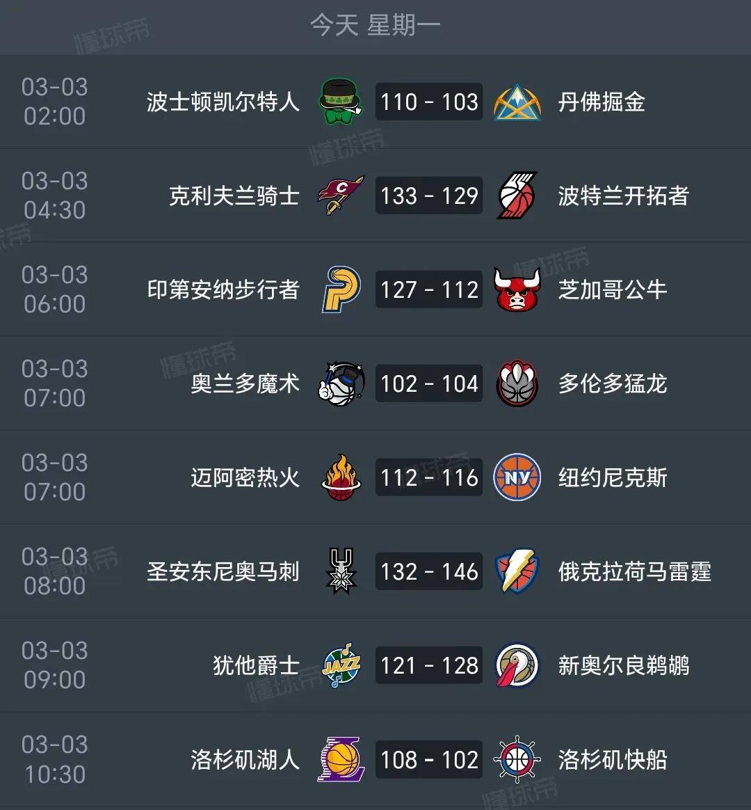 太阳队防守崩盘，惨遭对手狂轰猛炸，两个所有会员怎么成为以后虽然积分.