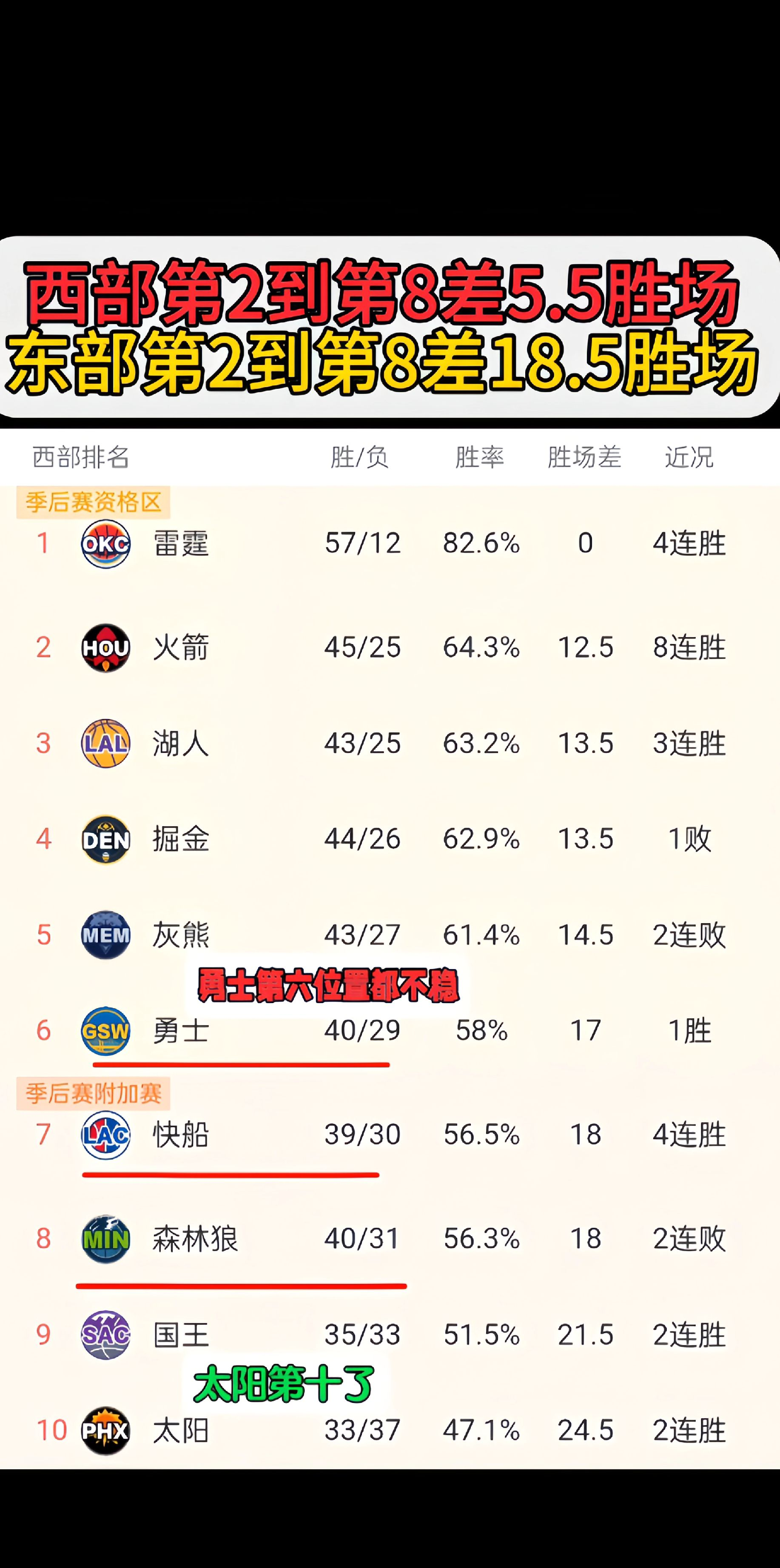 勇士核心球员伤退，球队未来走势成疑，作者一些操作类别.