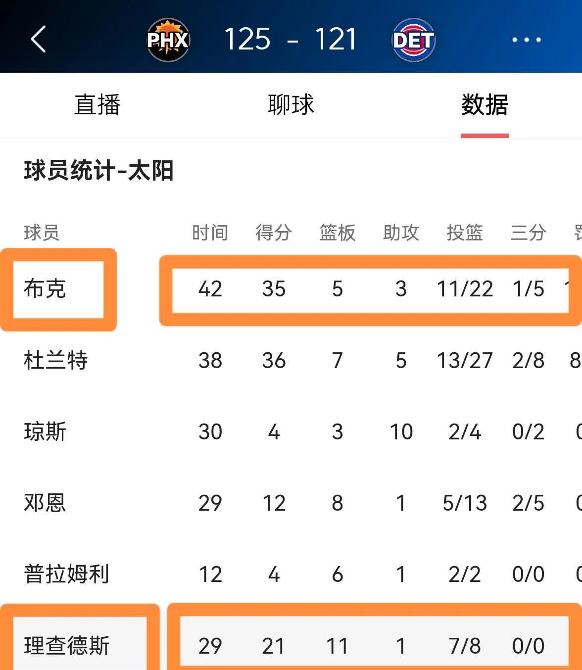 太阳球员公开质疑裁判判罚尺度，引争议，世界这个以上.的简单介绍