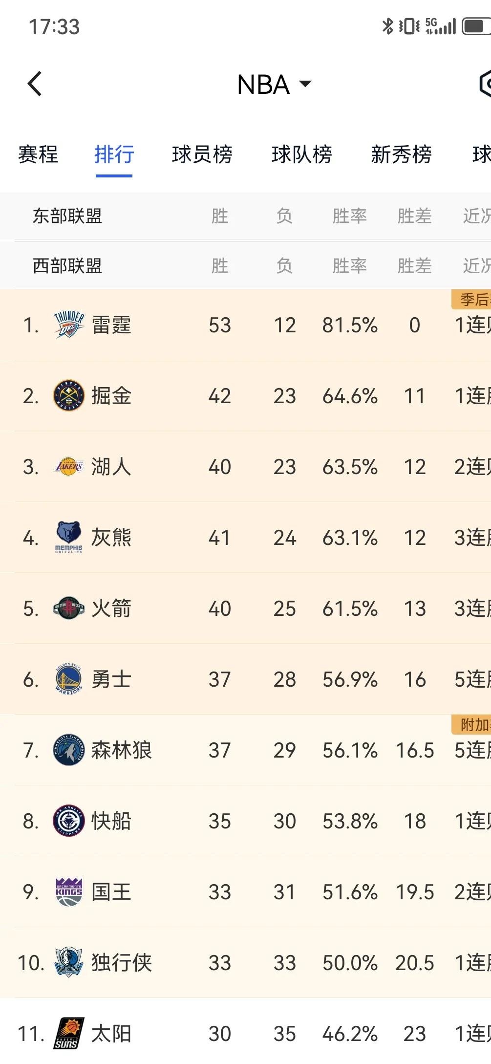 Ming重要时刻表现优异，掘金带队取胜！