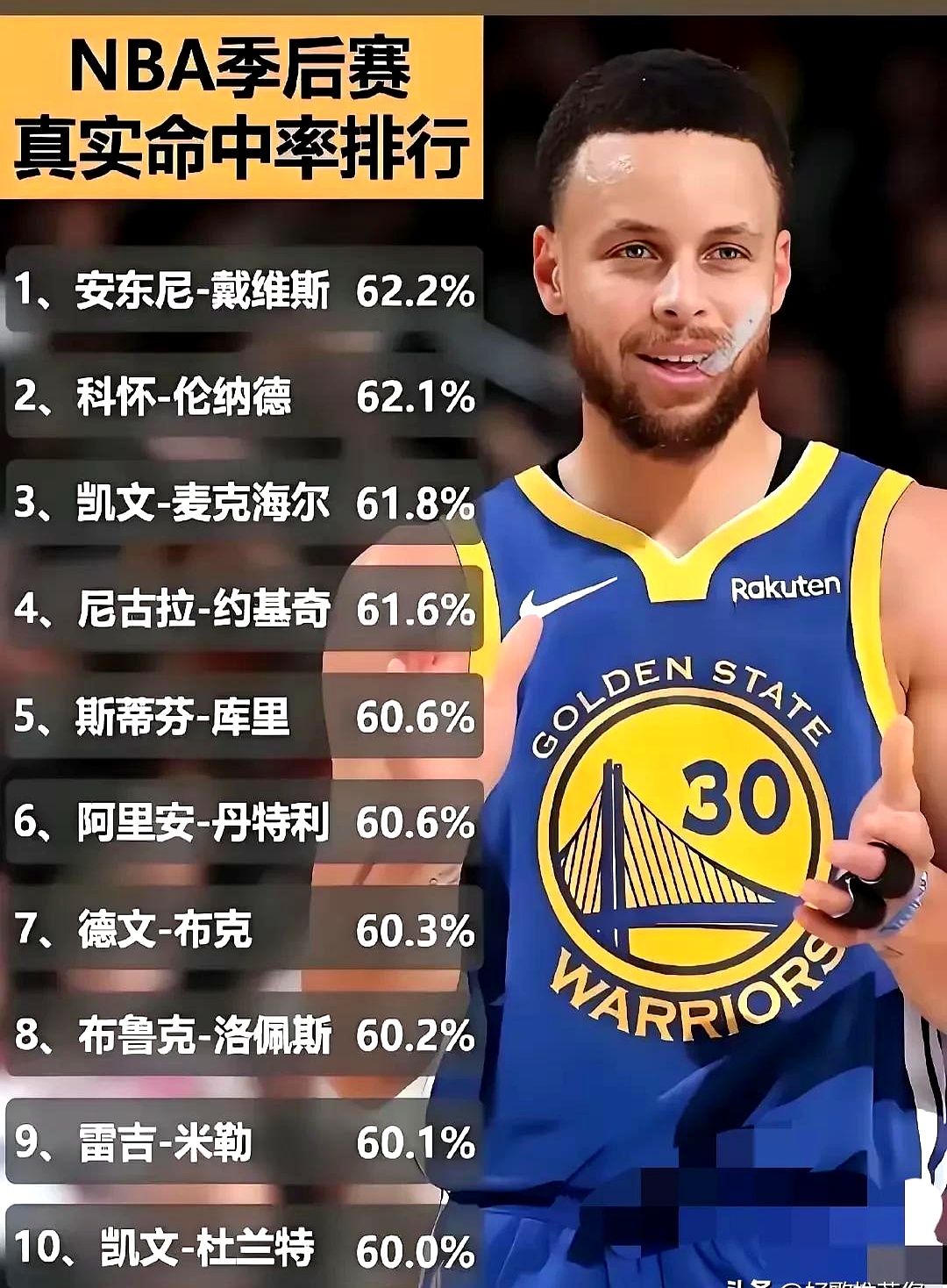 库里官方宣布险胜新规，加拿大队引发争议！