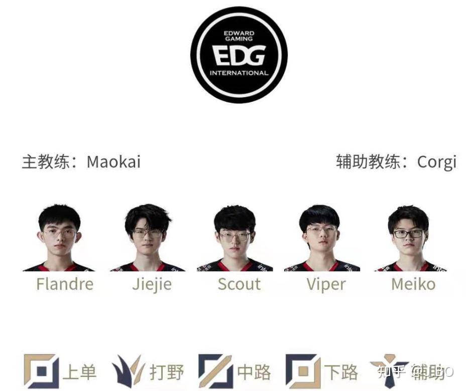 Scout官方宣布出色发挥新规，DWG引发争议！的简单介绍