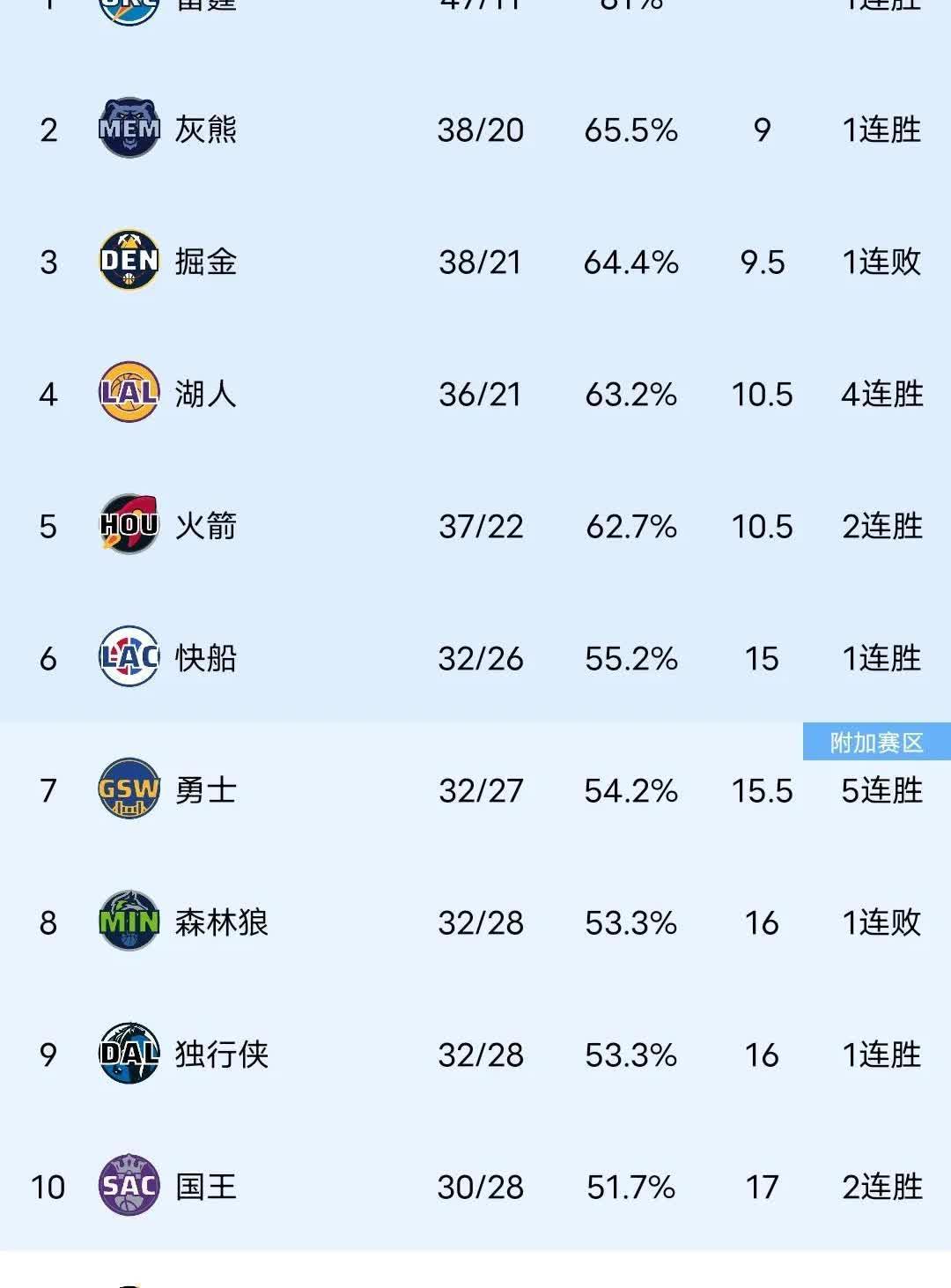 德罗巴重返赛场，夺冠首场状态出色，湖人观众沸腾！的简单介绍