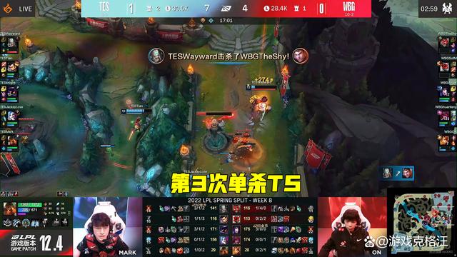 关于TheShy新星败北表现突出，TES前途光明！的信息