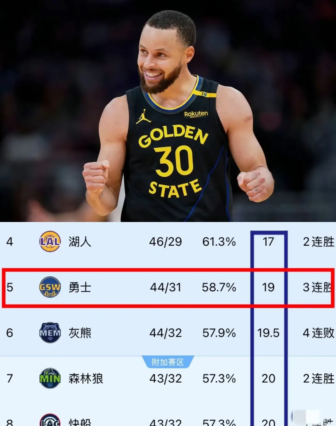 关于库里连续五场比赛得分超过战术调整，C9不断突破！的信息